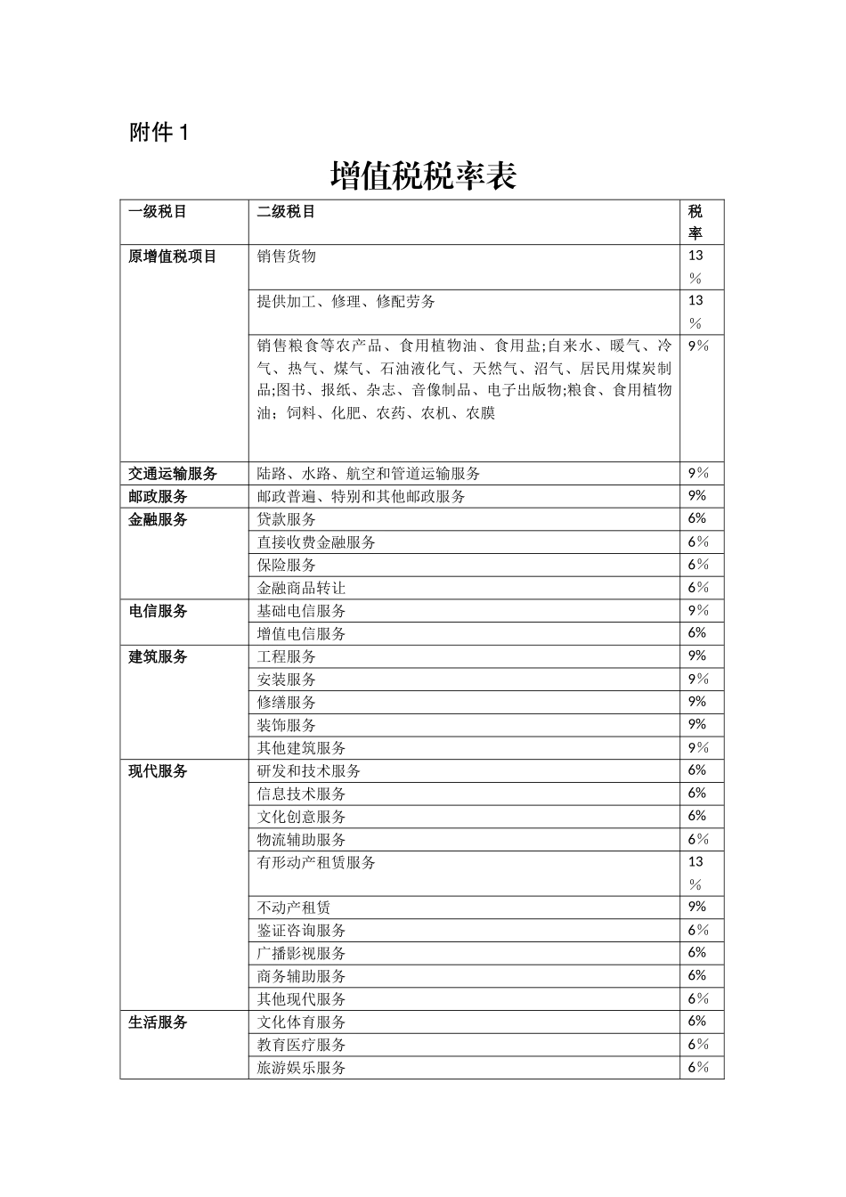 增值税税率表_第1页