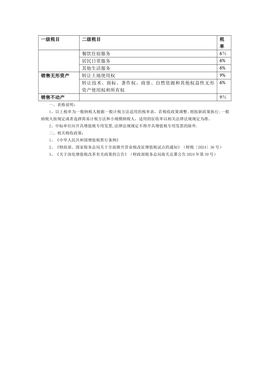 增值税税率表_第2页