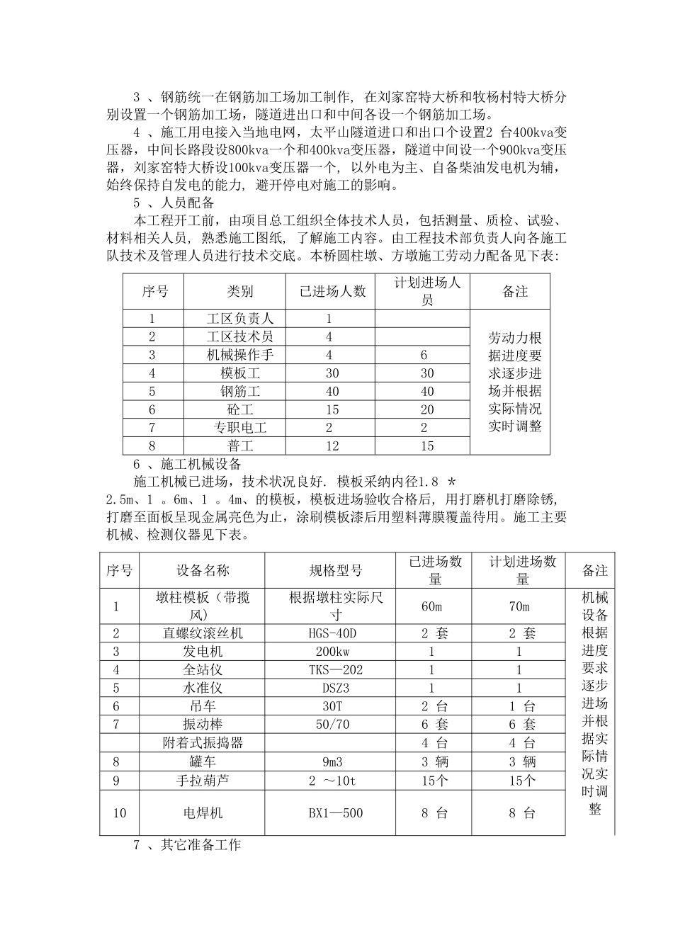 墩柱、中系梁、天系梁施工方案-20标_第2页