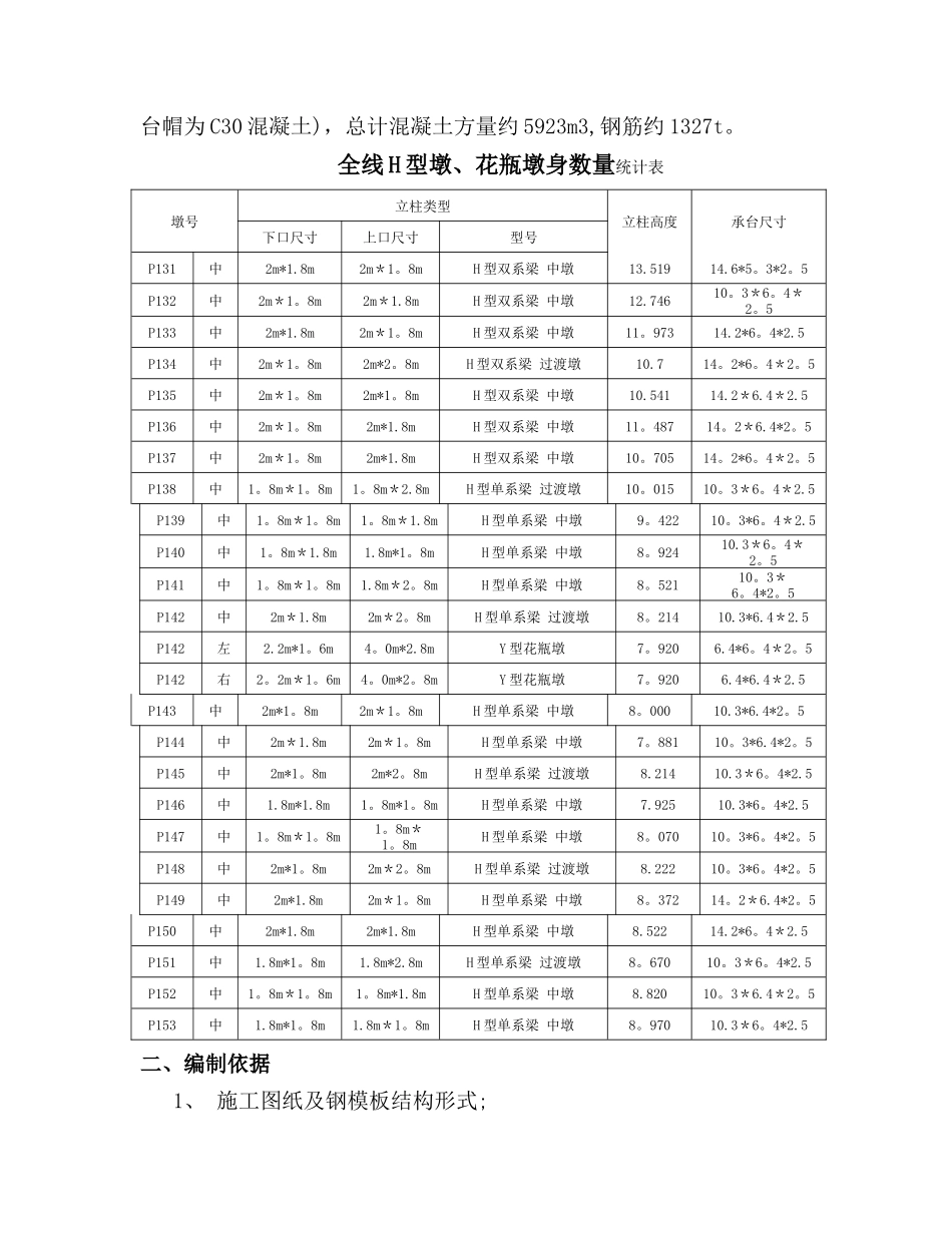 墩柱施工安全专项方案_第2页