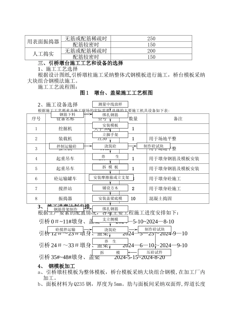 墩台身施工方案_第2页