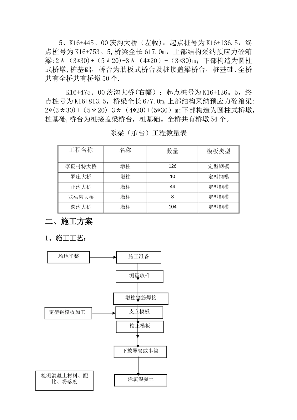 墩柱施工技术交底_第3页