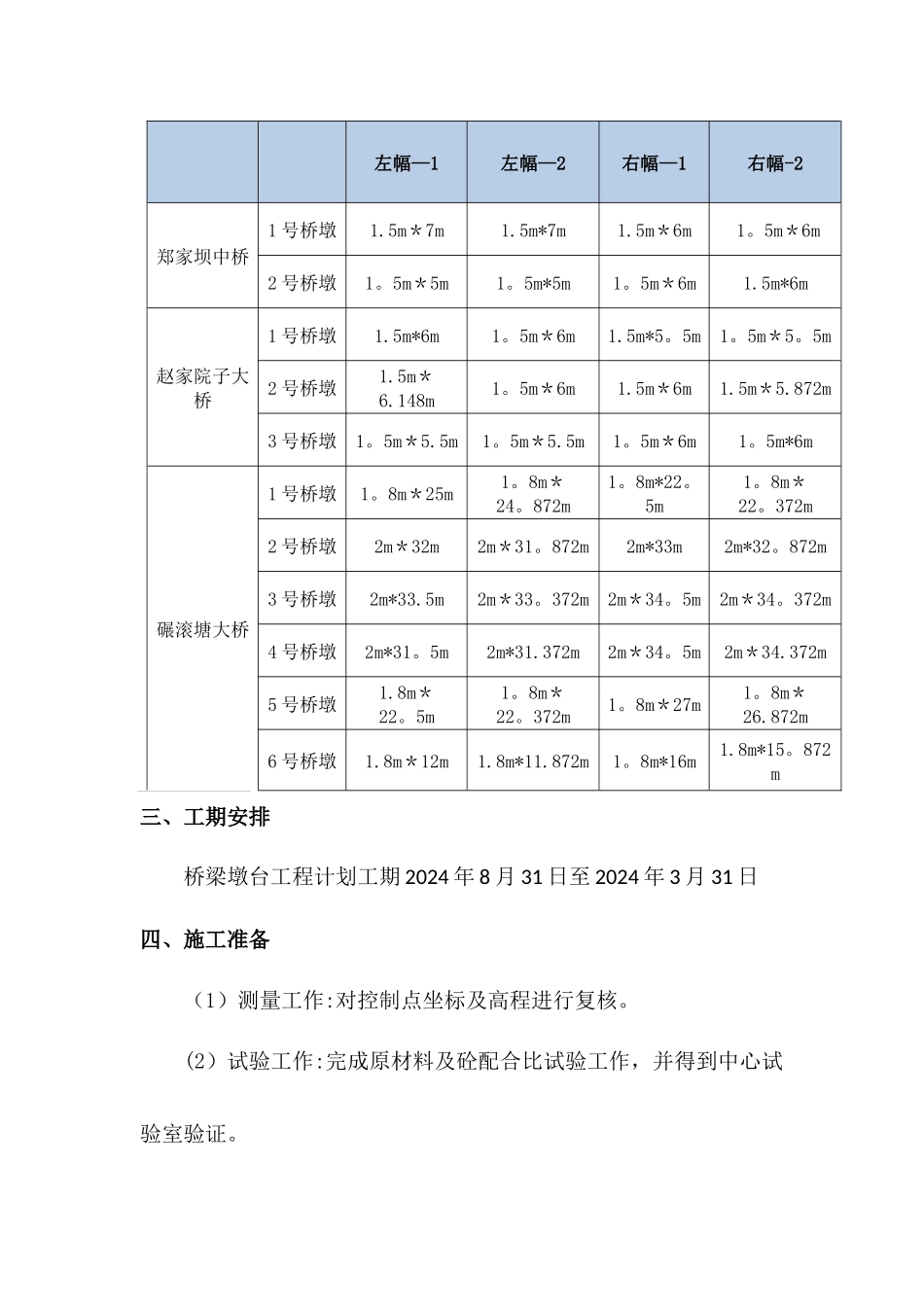 墩柱施工方案_第2页