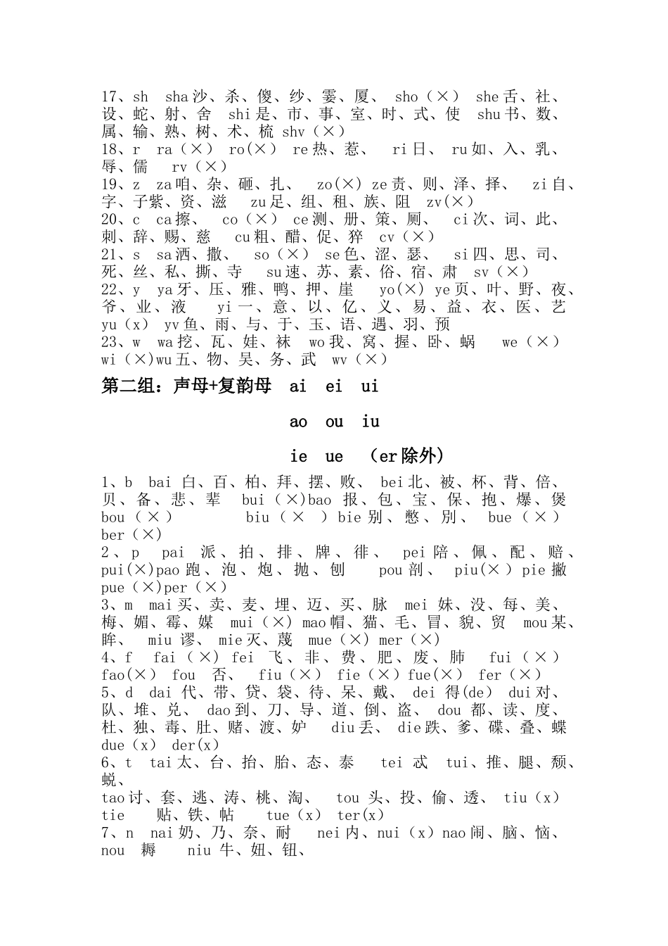 声母加韵母组合词语表格大全_第2页