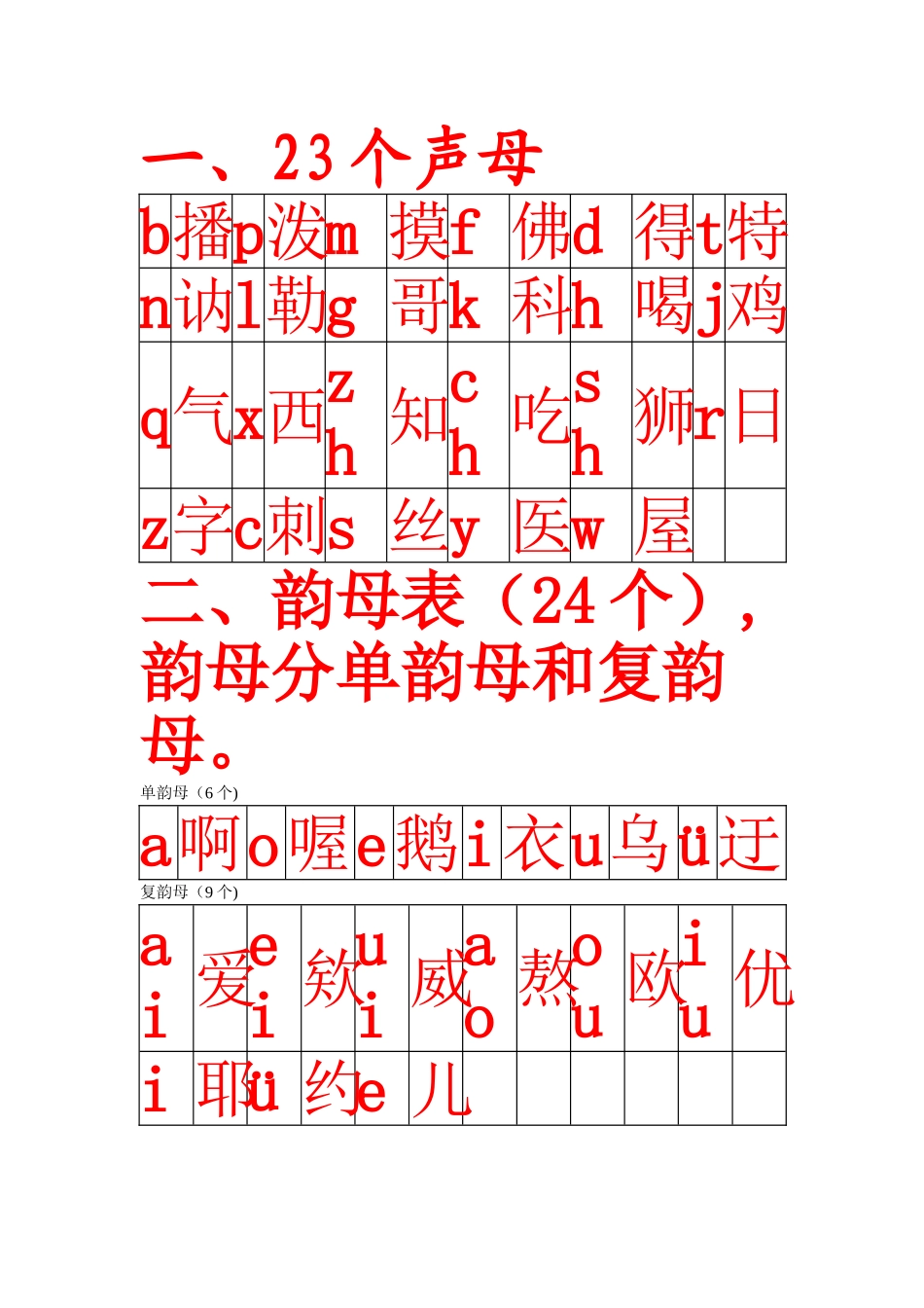 声母、韵母、整体认读音节表_第1页