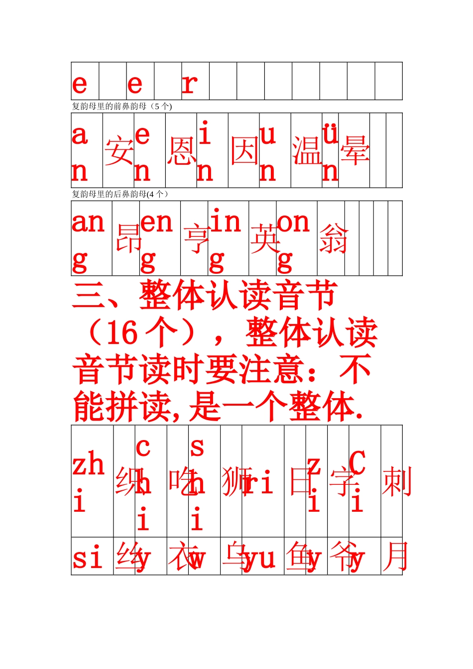 声母、韵母、整体认读音节表_第2页
