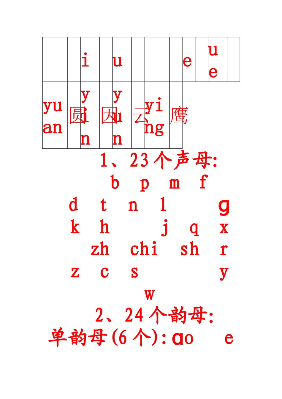 声母、韵母、整体认读音节表_第3页