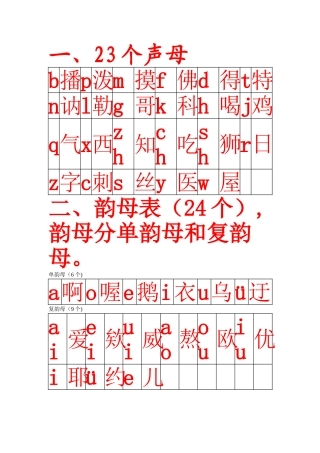 声母、韵母、整体认读音节表