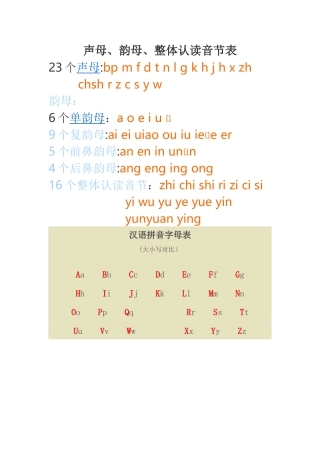 声母、韵母、整体认读音节、大写字母表