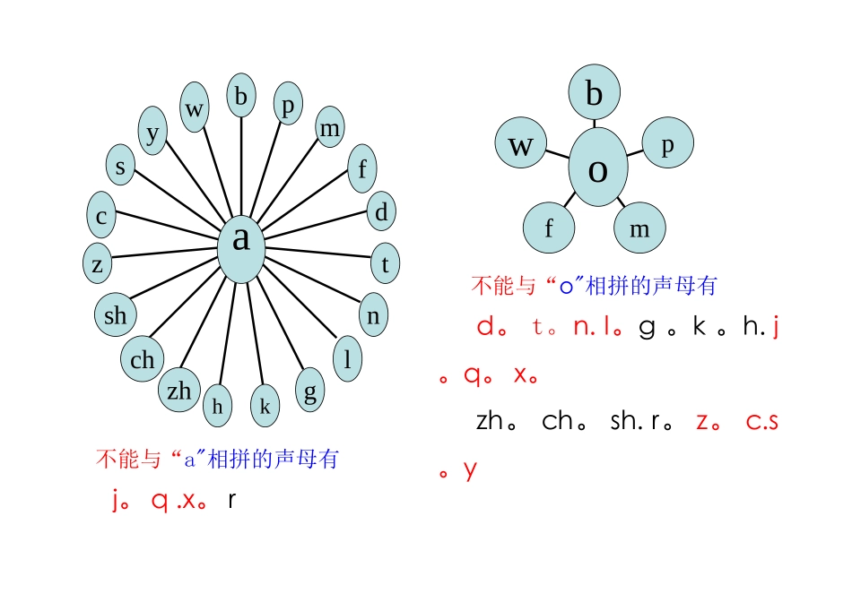 声母韵母相拼表)1_第1页