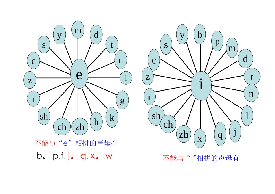 声母韵母相拼表)1_第2页