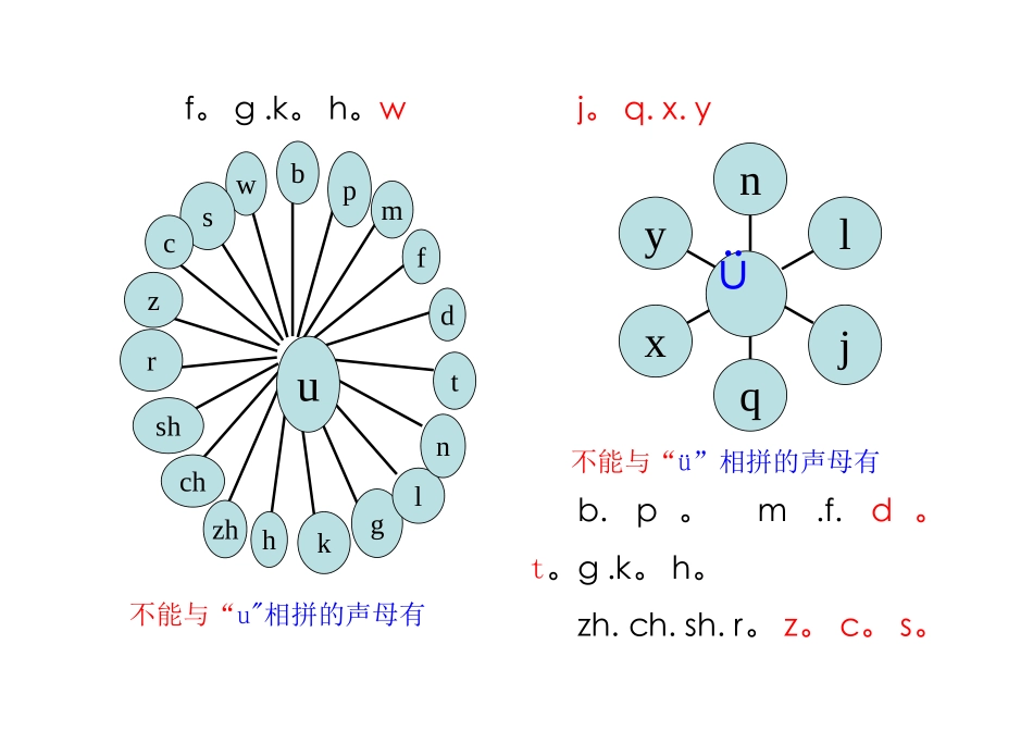 声母韵母相拼表)1_第3页
