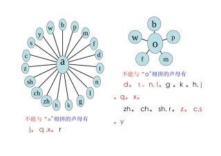 声母韵母相拼表)1