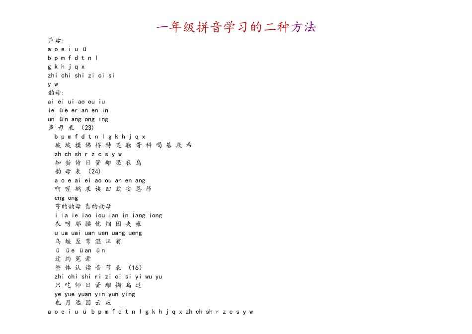 声母韵母整体认读音节表及一年级拼音学习的二种方法_第2页