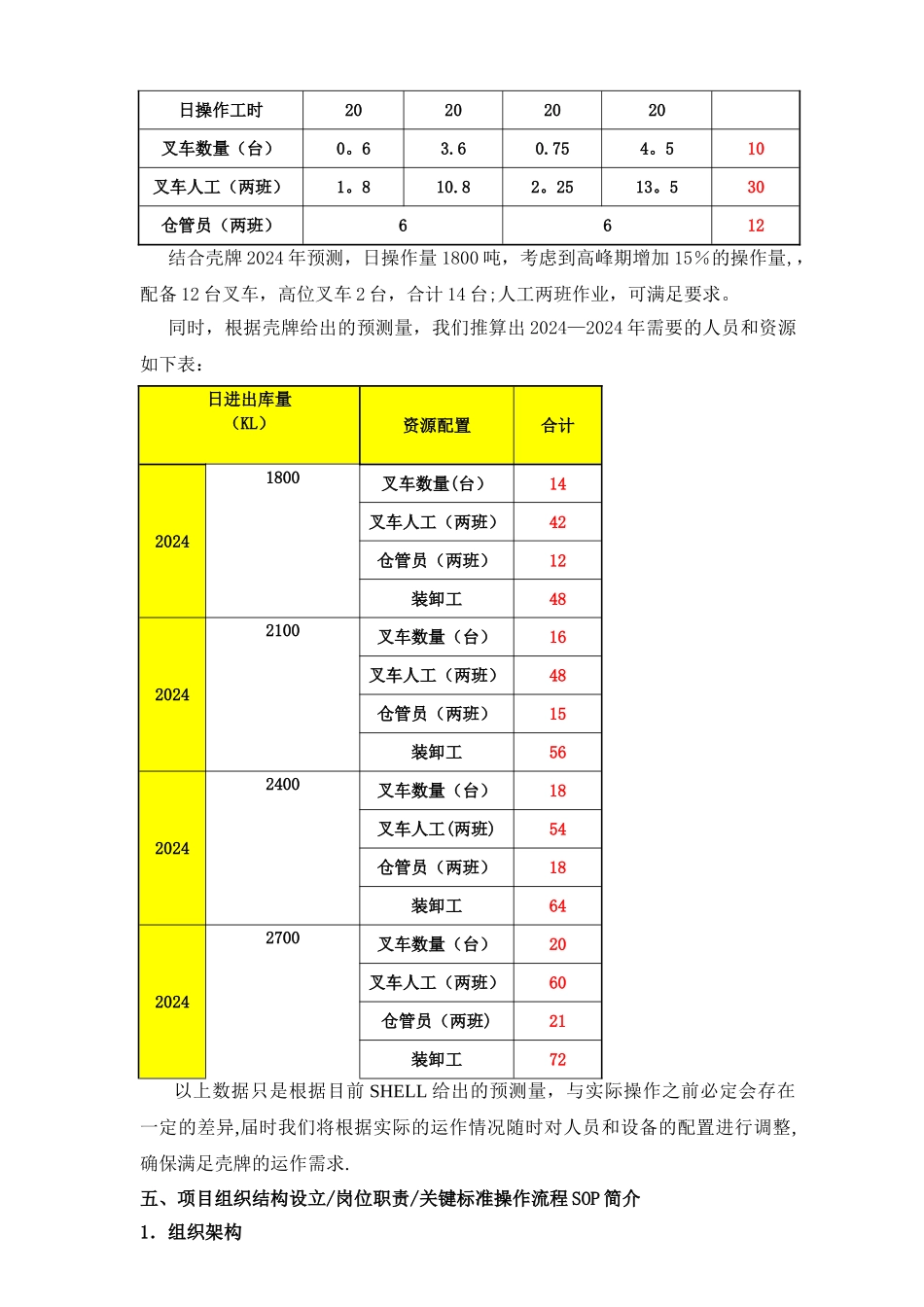 壳牌天津RDC仓储管理方案final_第3页