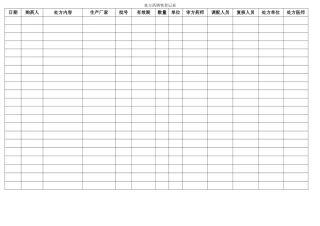 处方药销售登记表