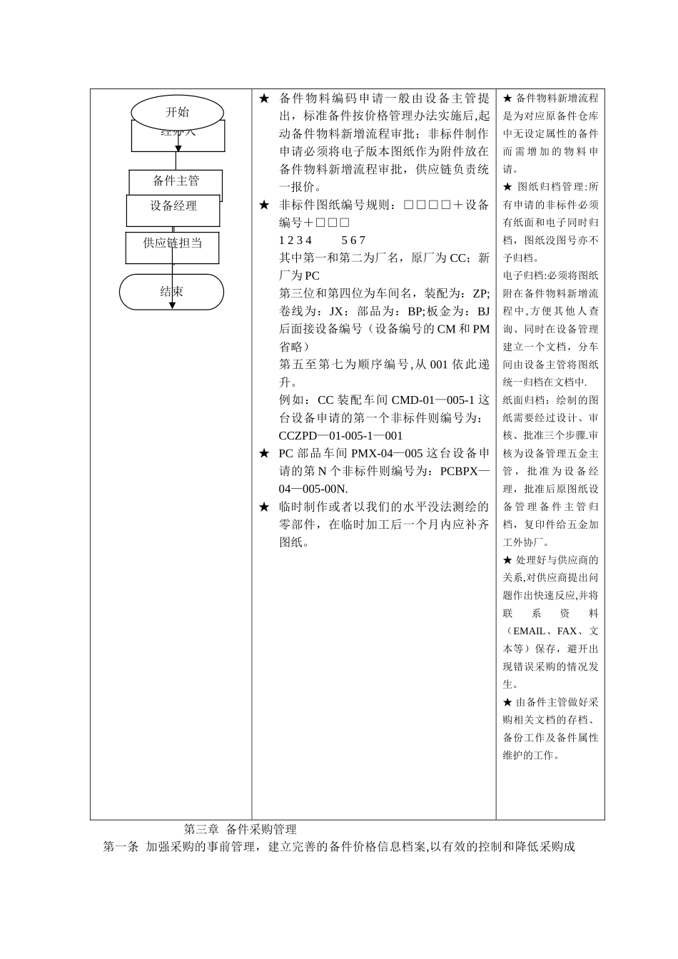 备件管理制度_第2页