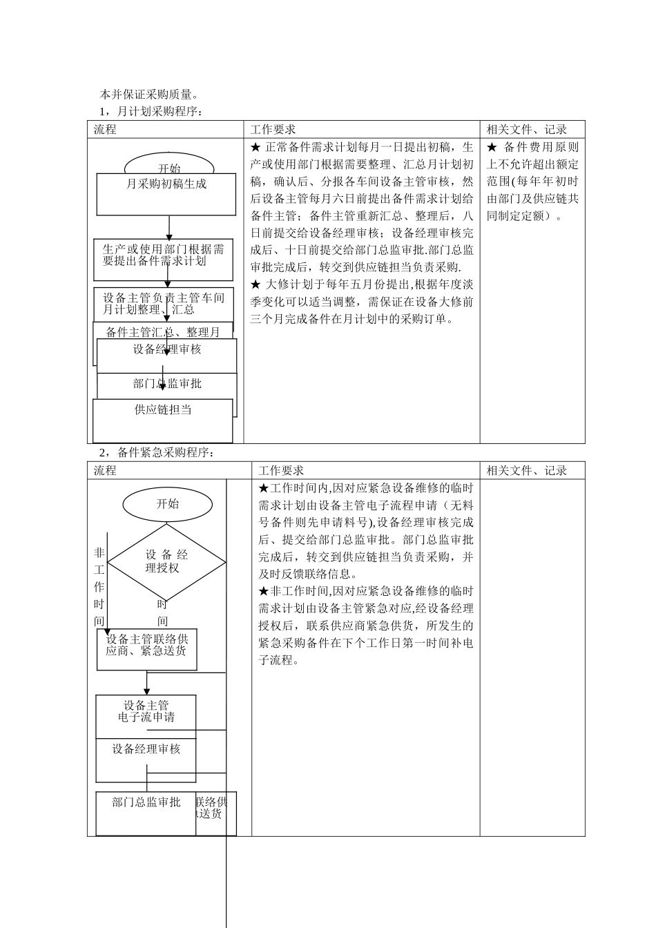 备件管理制度_第3页