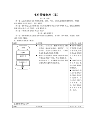 备件管理制度