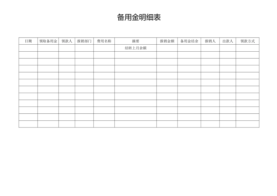 备用金明细表_第1页