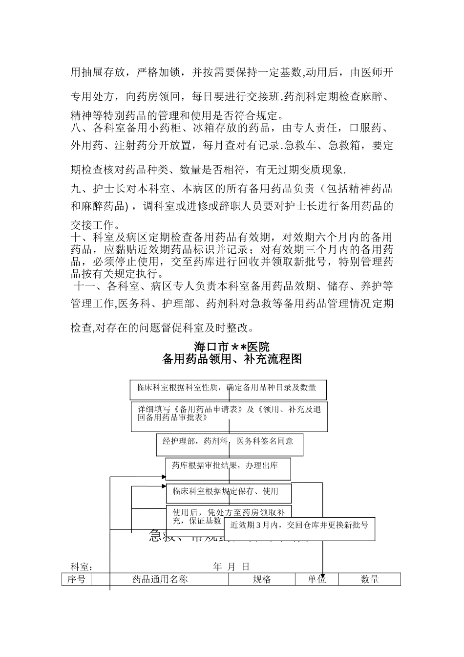 备用药品管理和使用及领用、补充管理制度及流程_第2页