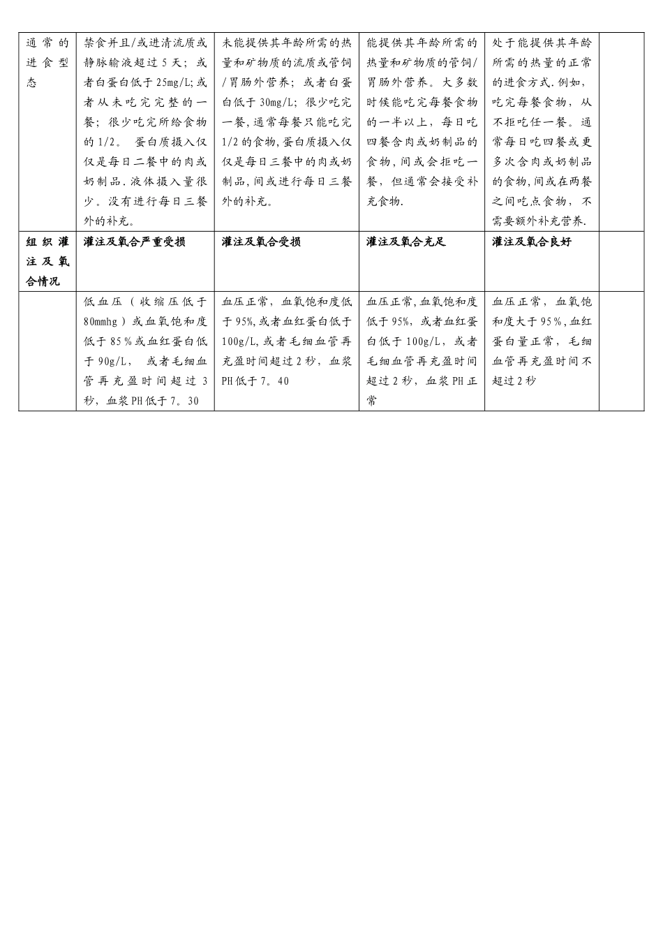 备注1：儿童压疮风险评估表使用指南_第2页