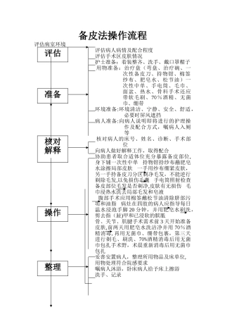 备皮法操作流程