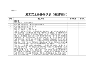 复工安全条件确认表