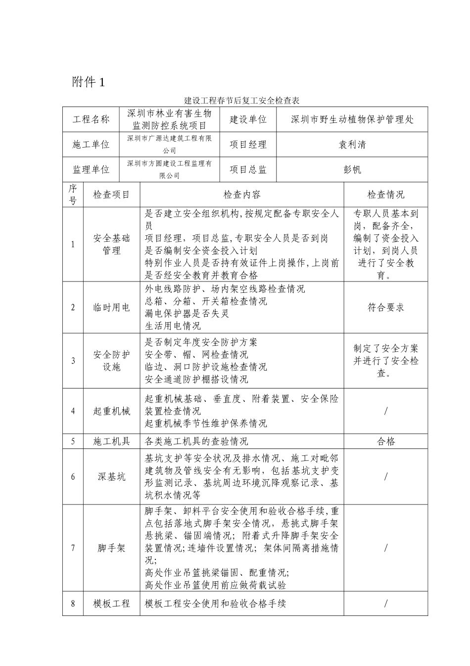 复工安全检查表_第1页