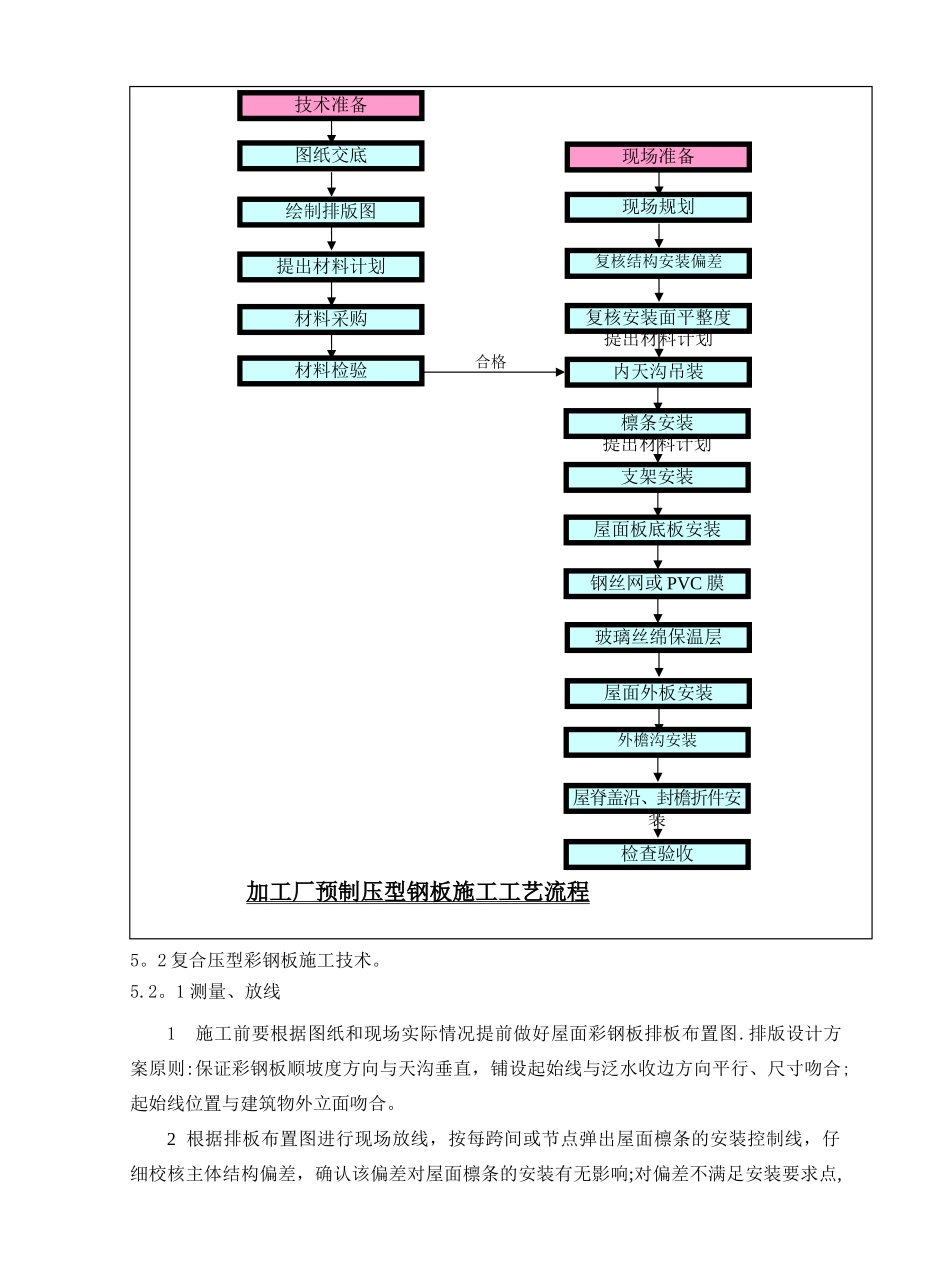 复核屋面彩板安装施工工法_第3页