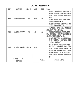 夏商西周大事表