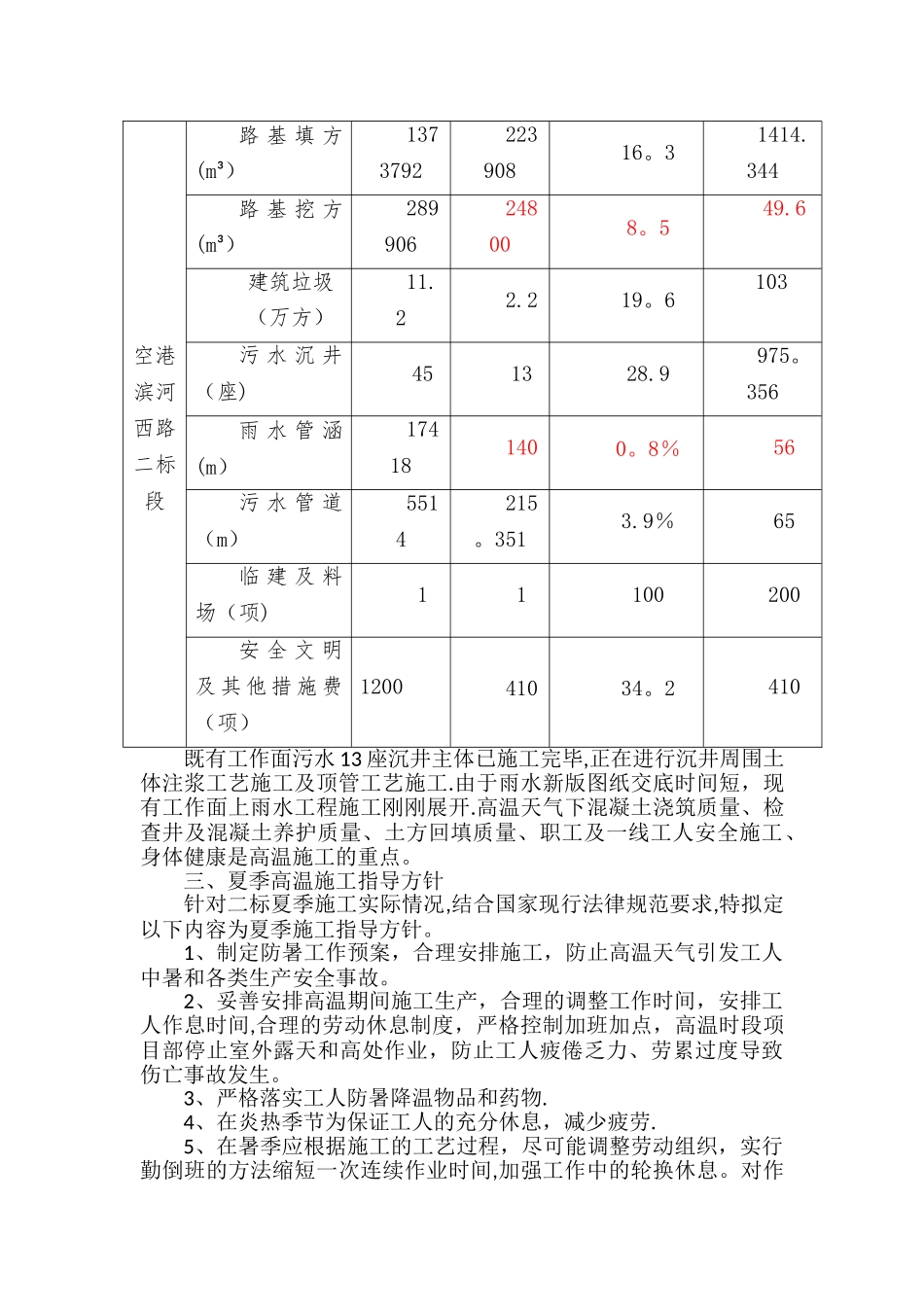 夏季高温施工措施_第2页