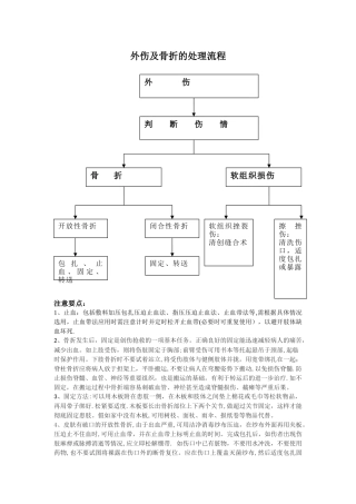 外伤及骨折的处理流程