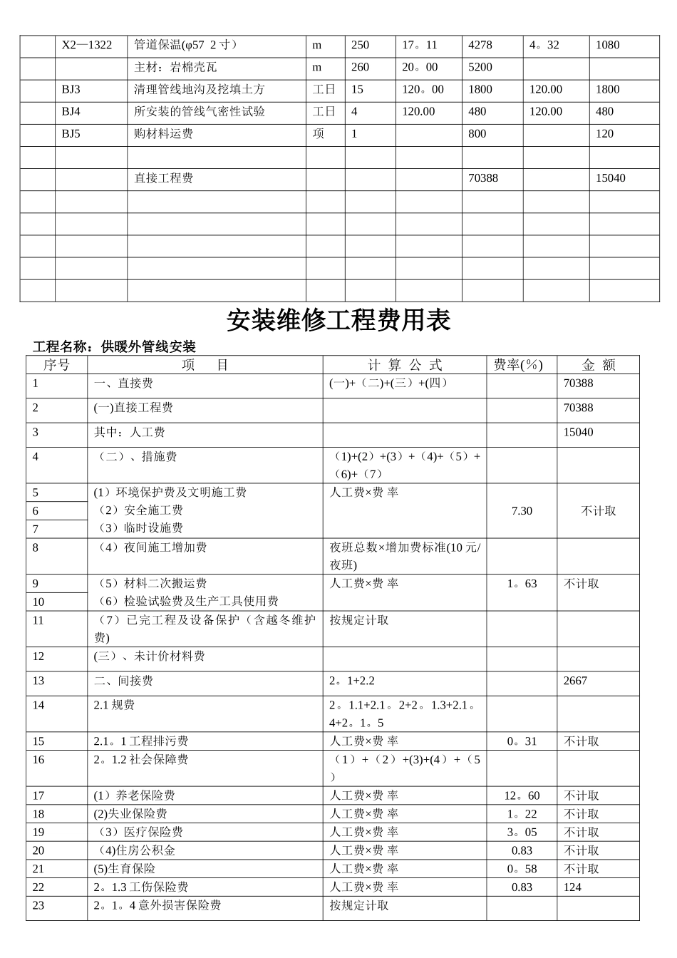 外供热管线安装工程预算书_第2页