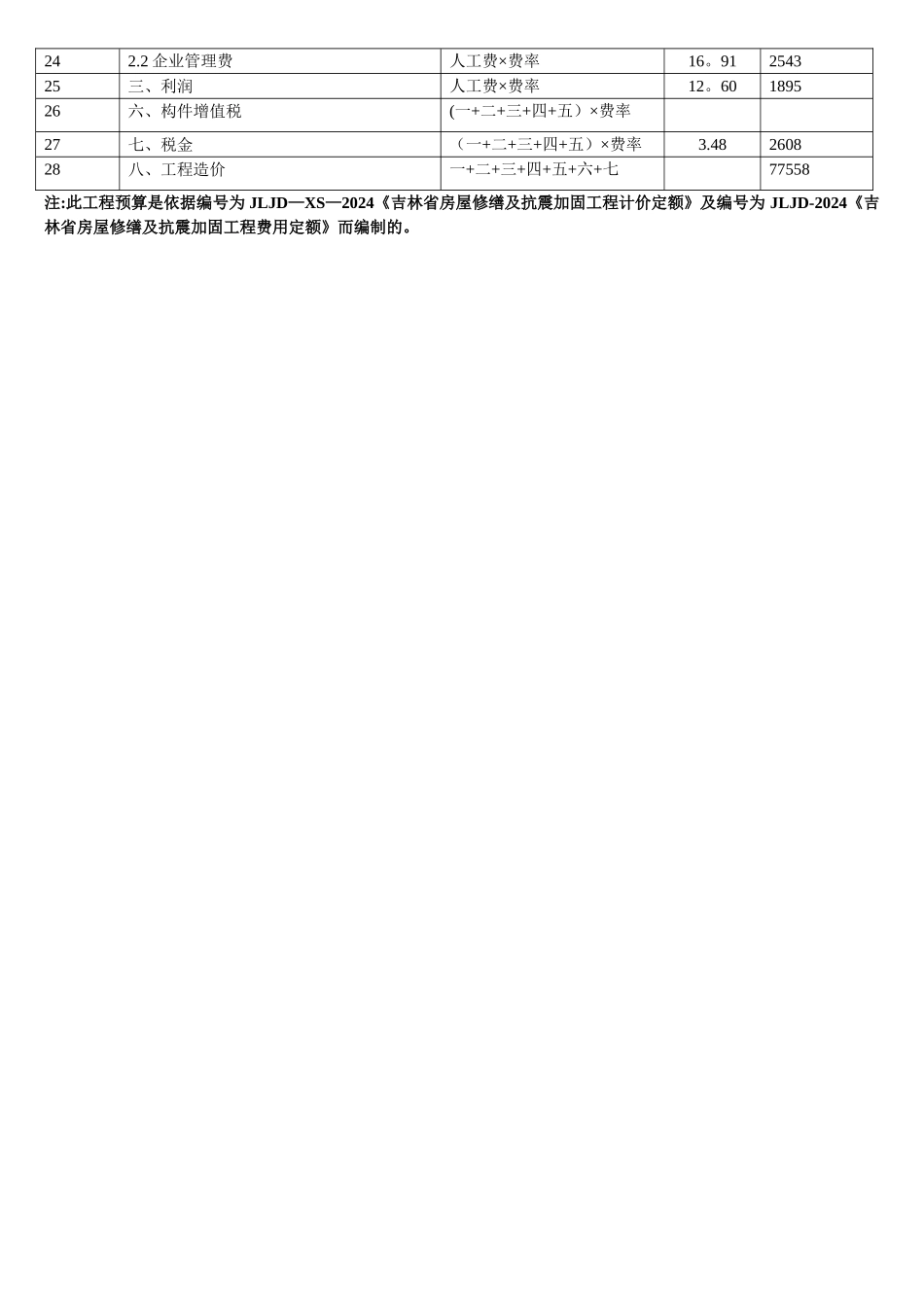 外供热管线安装工程预算书_第3页