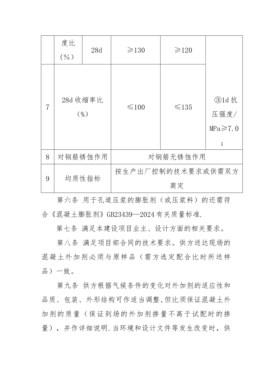 外加剂管理办法_第3页