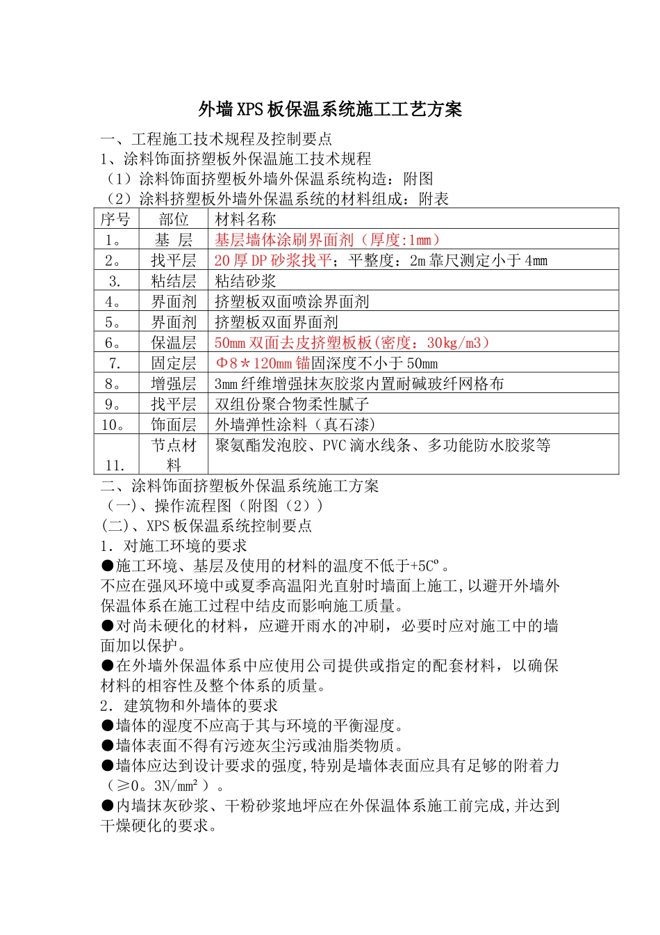 外墙XPS板保温系统施工工艺方案_第1页