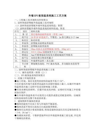 外墙XPS板保温系统施工工艺方案