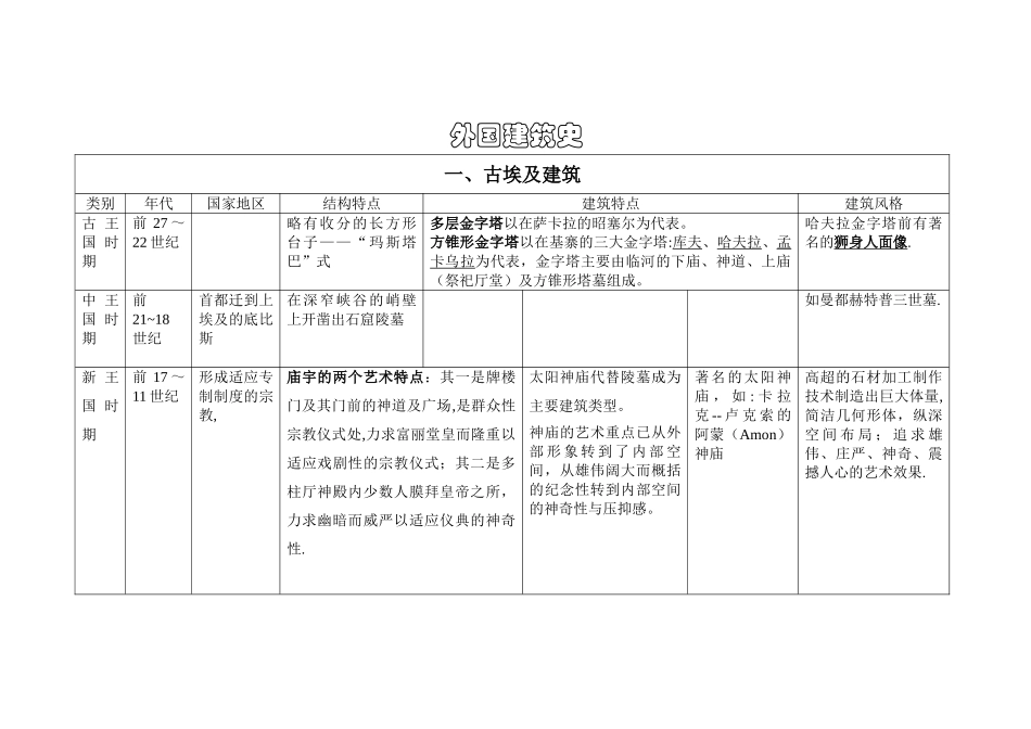 外国建筑史--图表_第1页