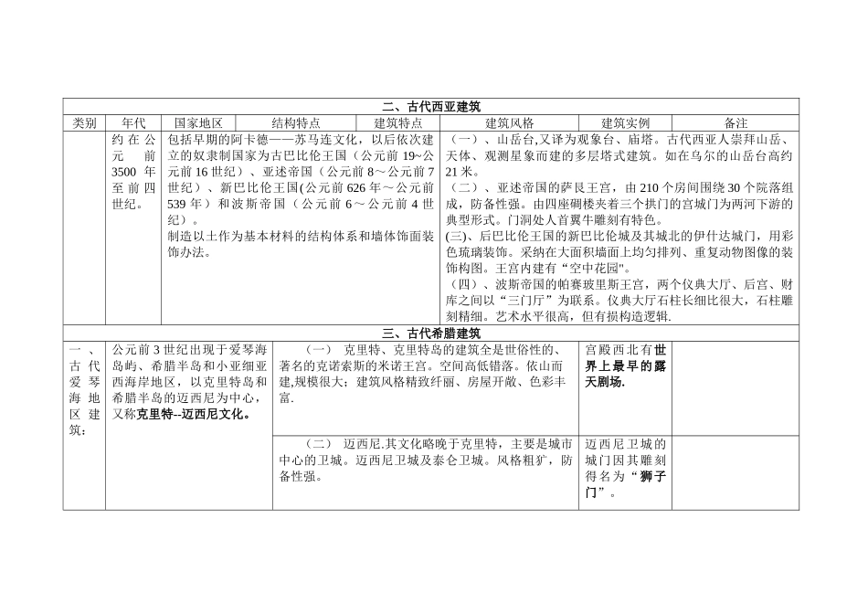 外国建筑史--图表_第2页