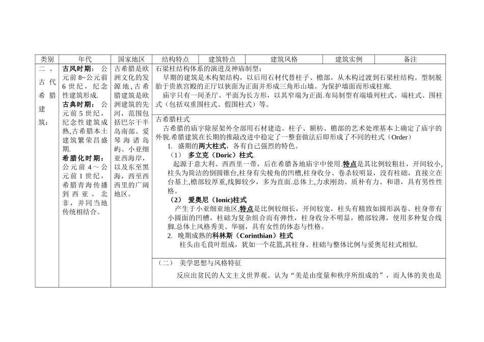 外国建筑史--图表_第3页