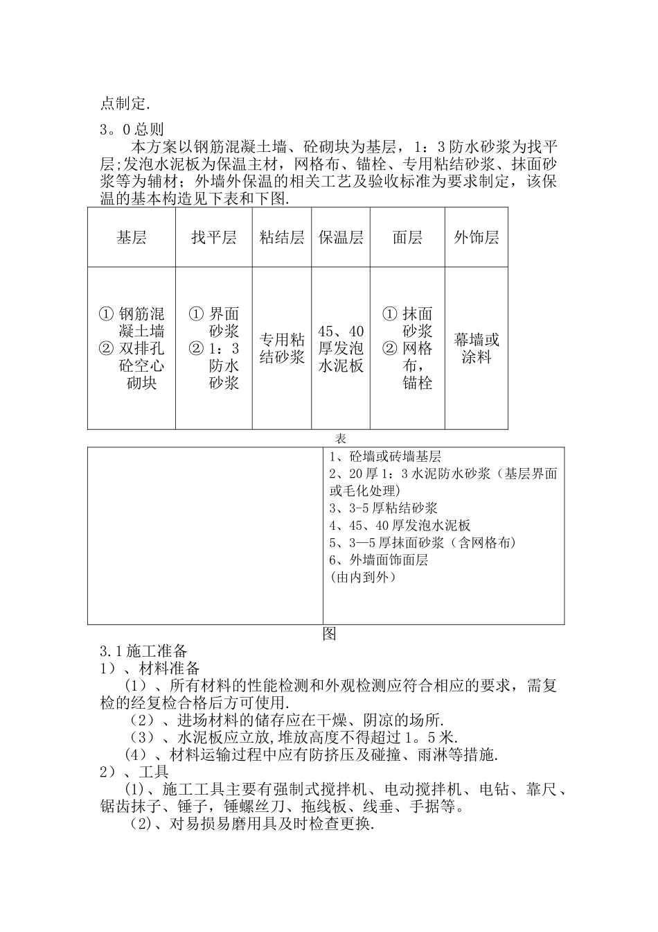 外墙保温发泡水泥板施工方案_第3页