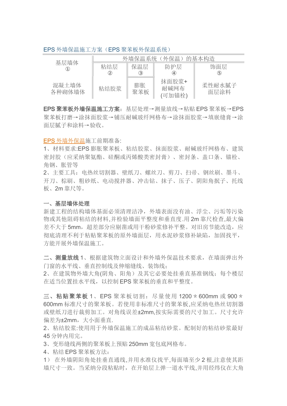 外墙保温施工工艺流程图文_第1页