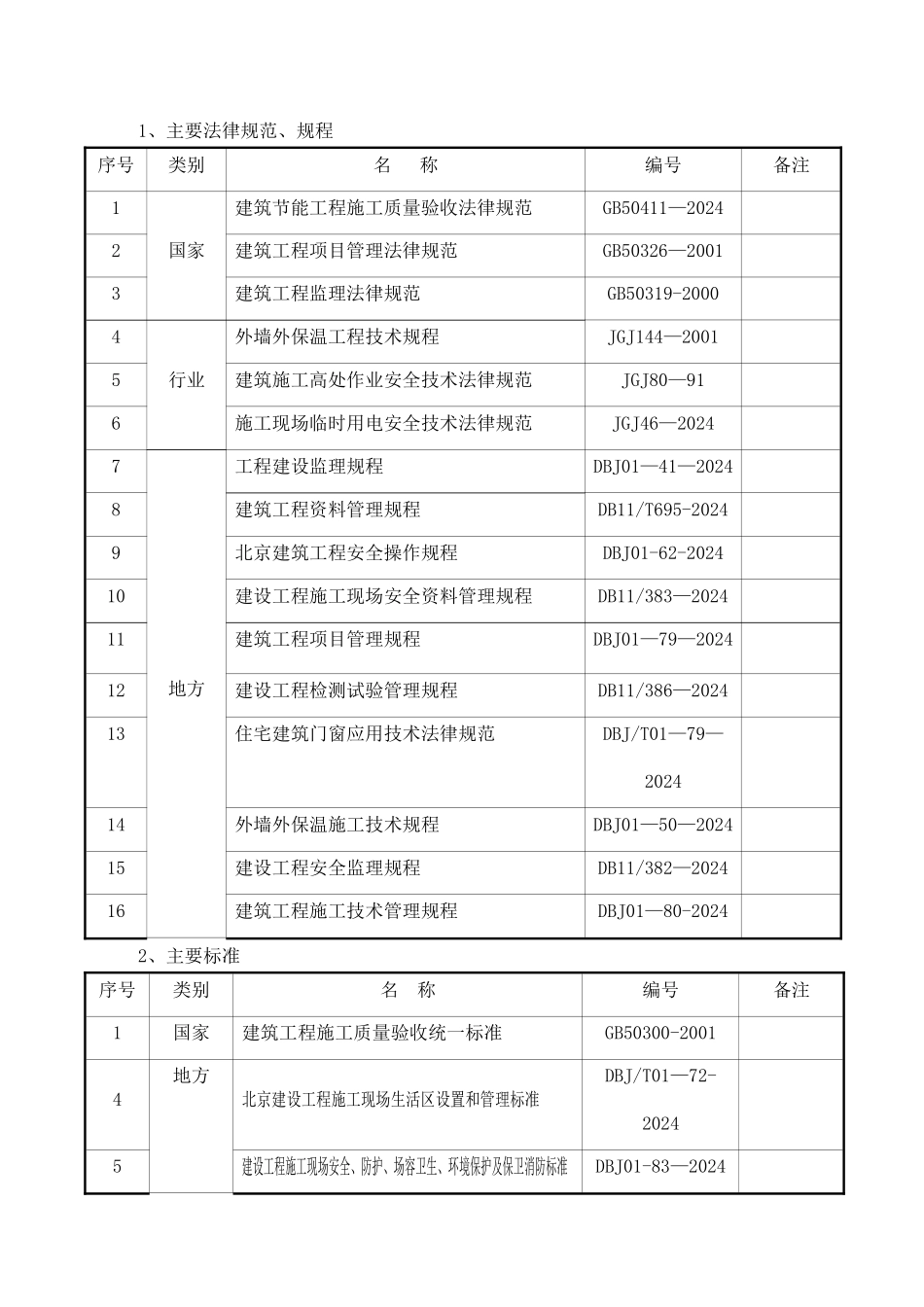 外墙保温工程监理规划_第2页