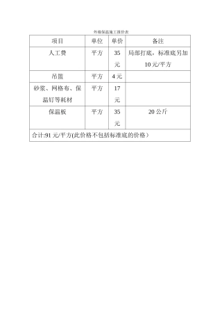 外墙保温施工报价表