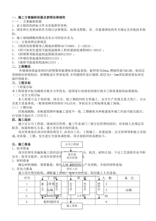 外墙保温施工方案(新)