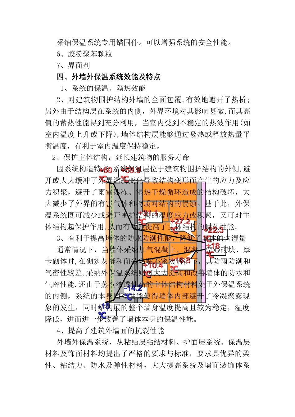 外墙保温施工方案_第2页