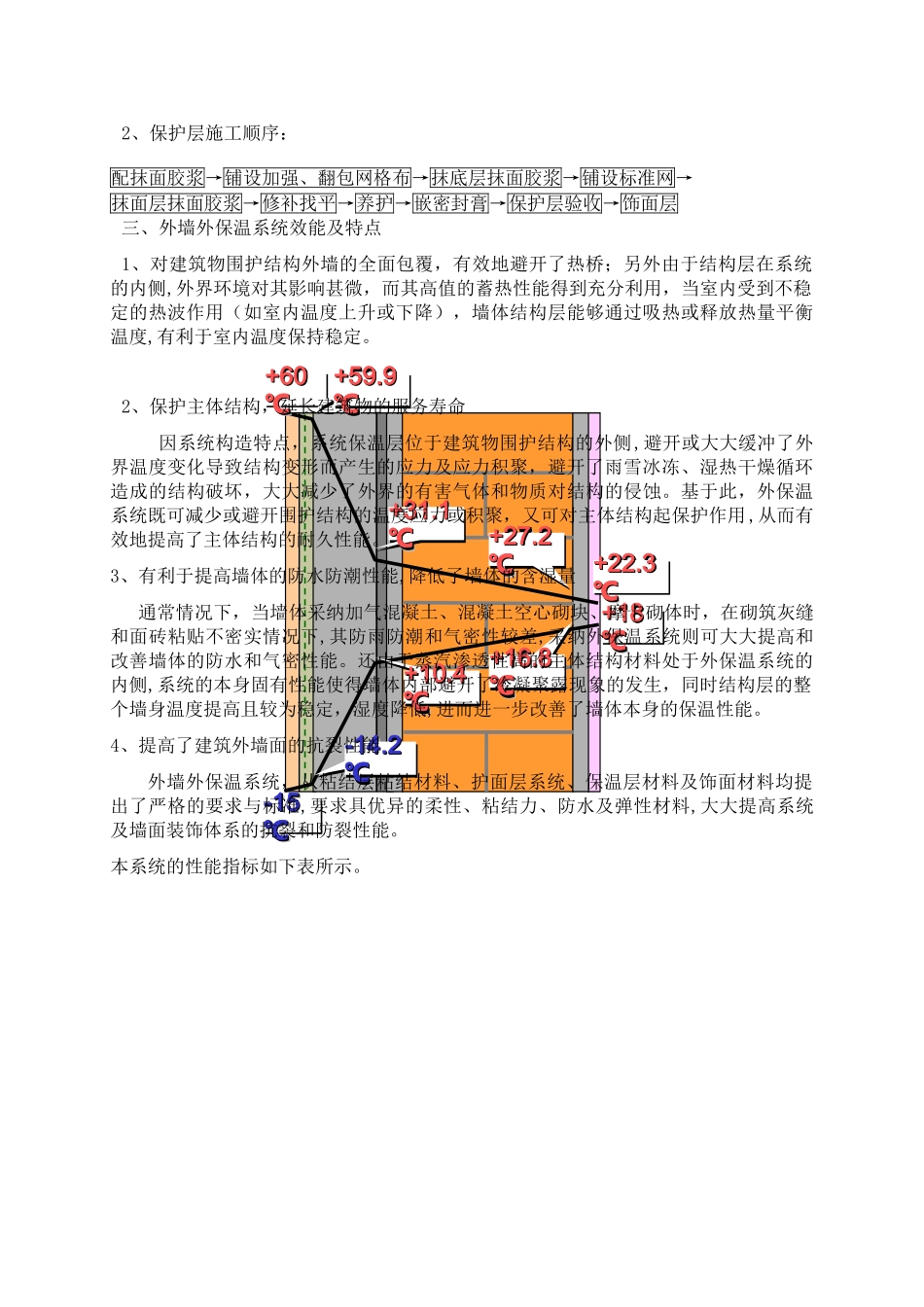 外墙保温施工方案(聚苯板)_第3页