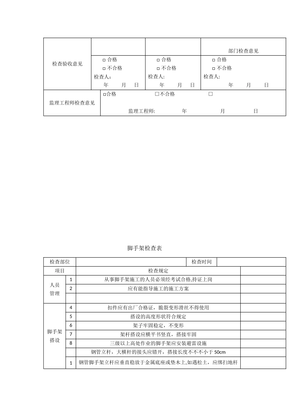 2025年施工现场安全检查的八张检查表_第3页