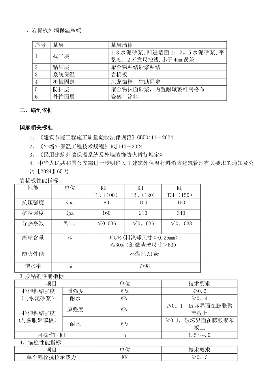 外墙岩棉保温板现场施工方法_第1页